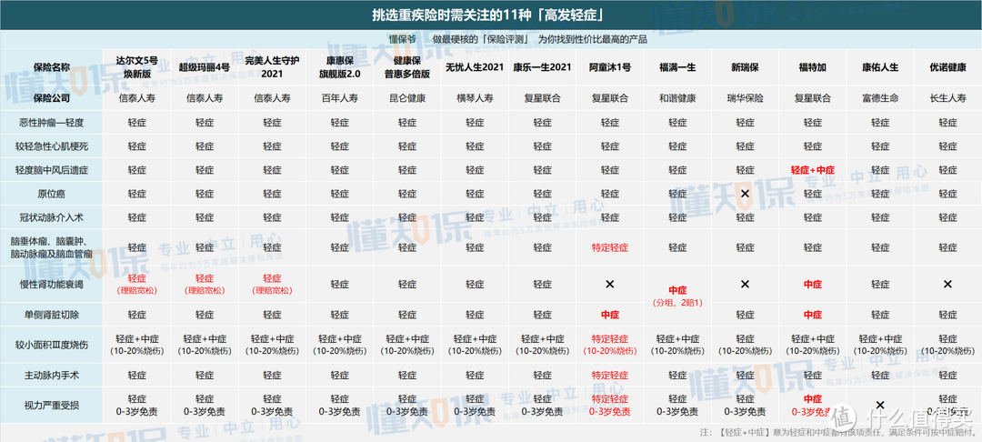 图源:懂保爷