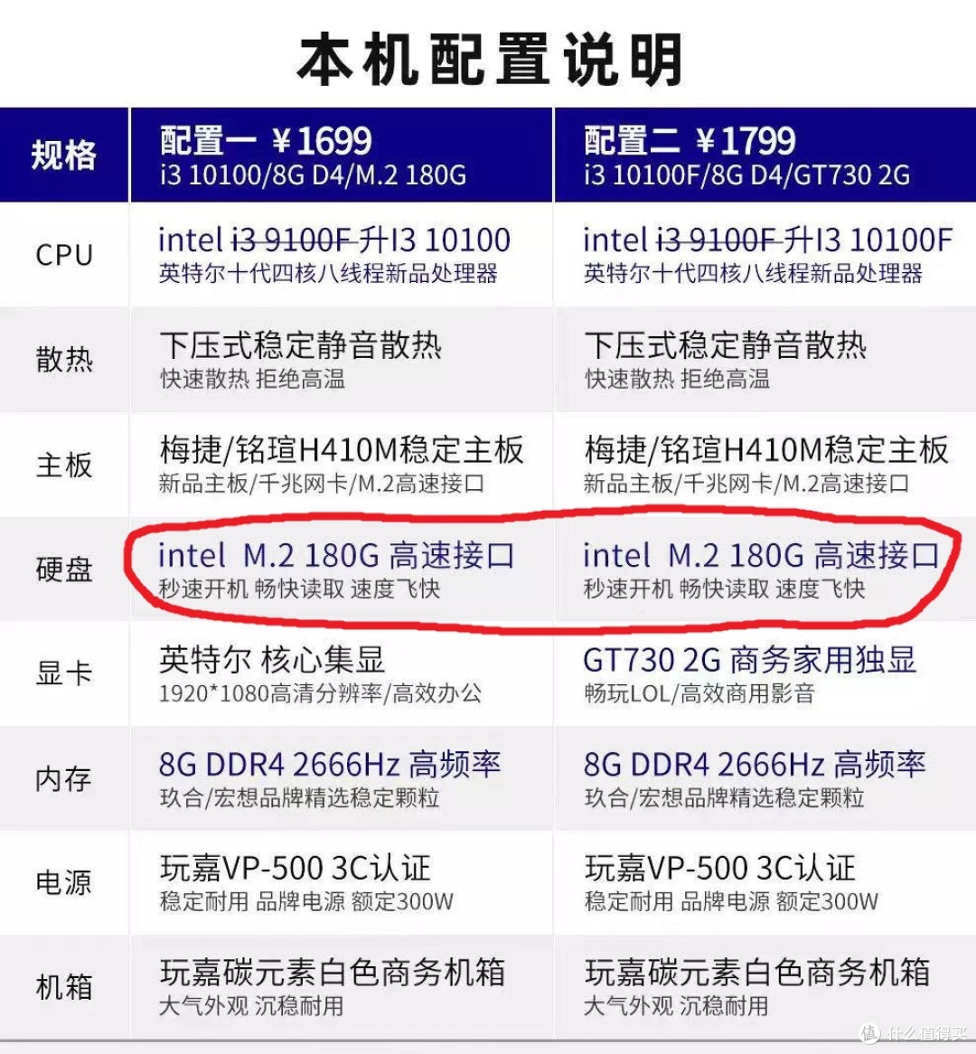 上流!60元的LED水冷,P300跌落神坛 --3月捡垃圾