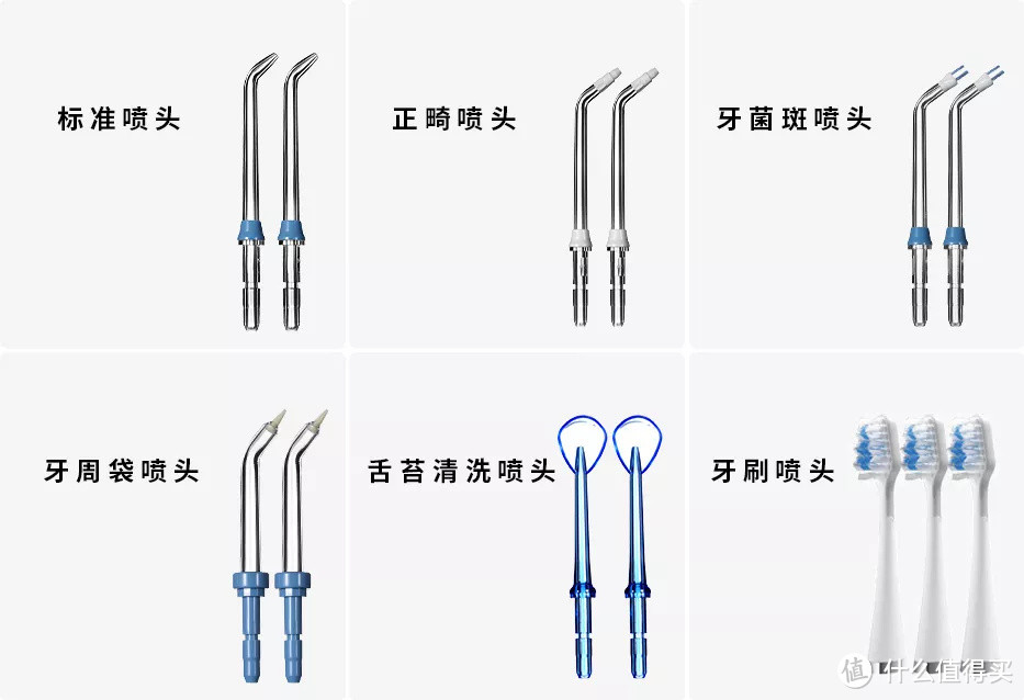 独家检测丨测完8款水牙线，真香！