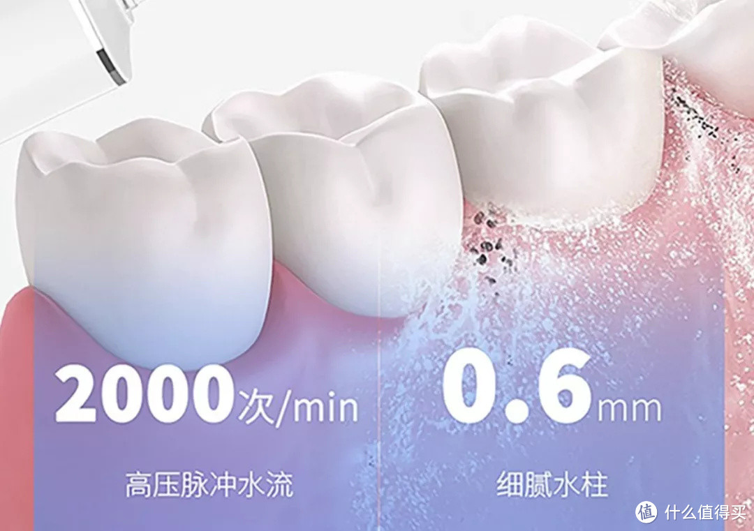 独家检测丨测完8款水牙线,真香!