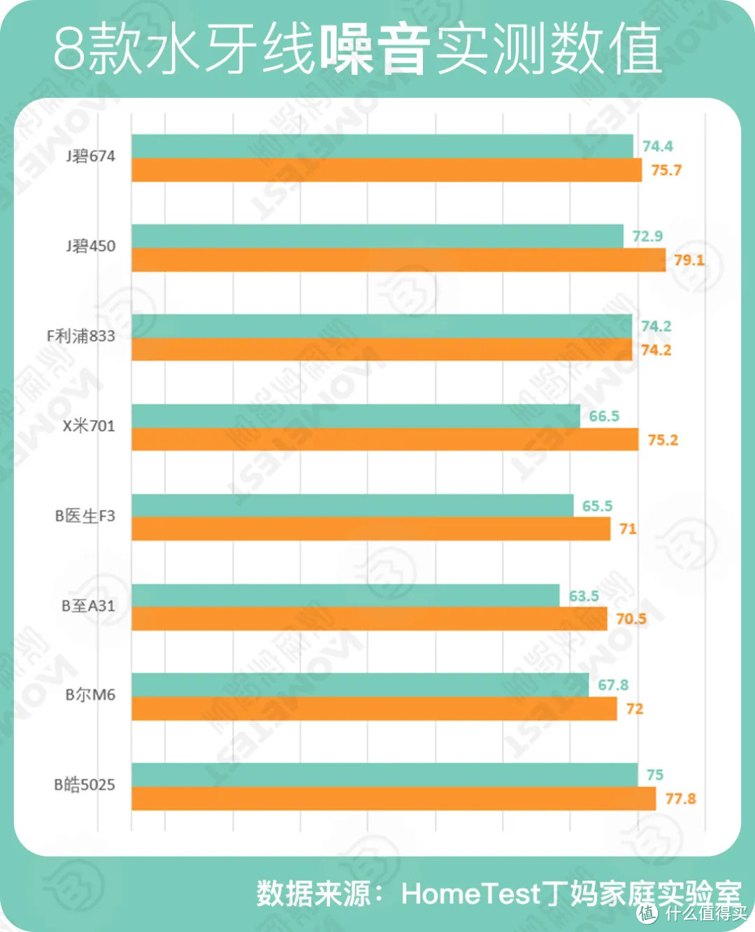 独家检测丨测完8款水牙线,真香!
