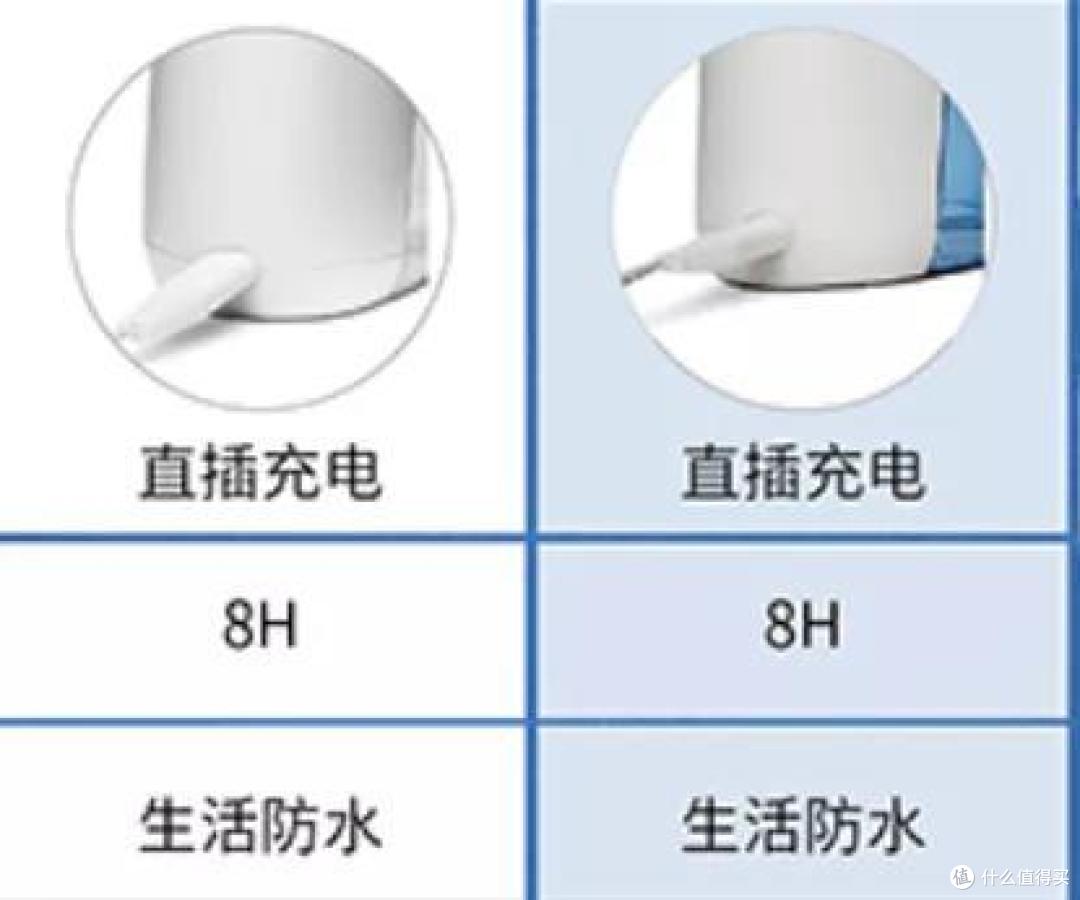 独家检测丨测完8款水牙线,真香!