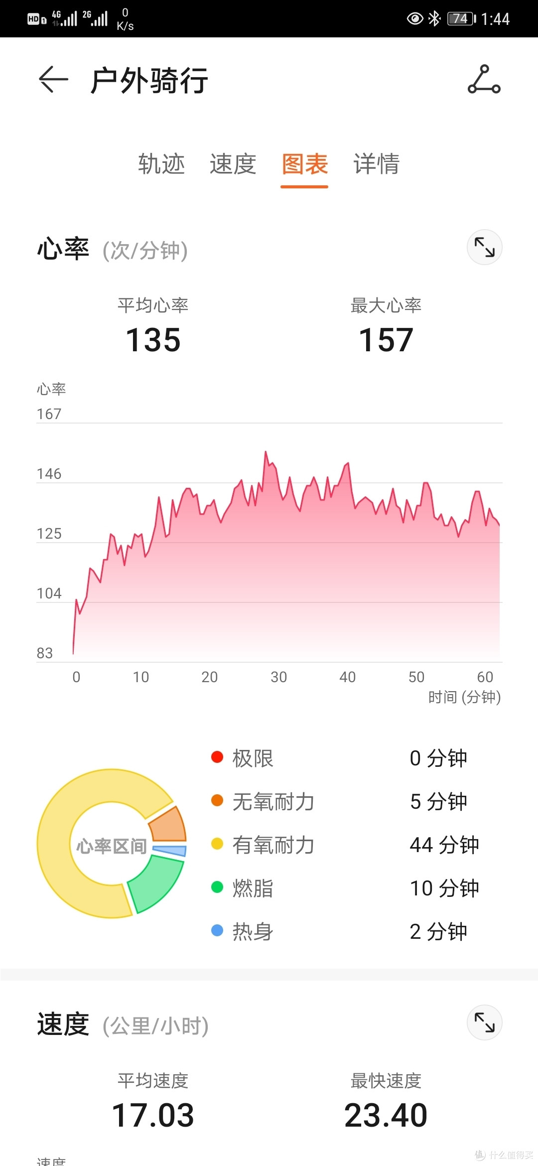 哈罗健身卡，2元包月