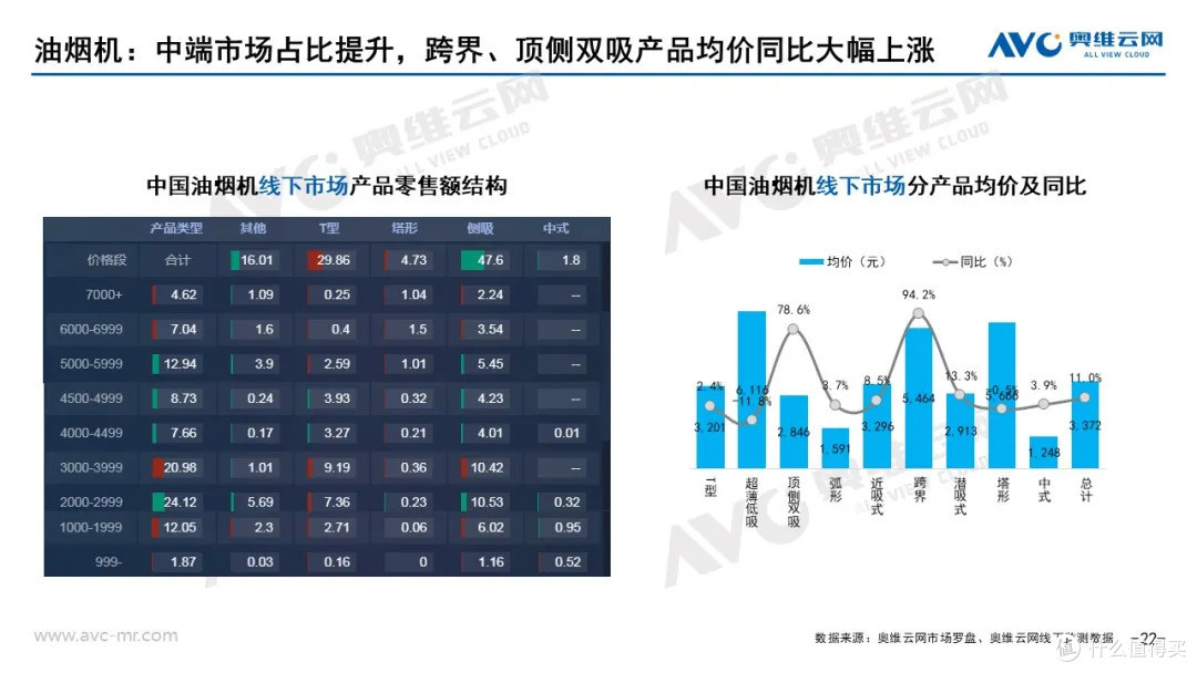 2021年02月家电市场总结(线下篇)