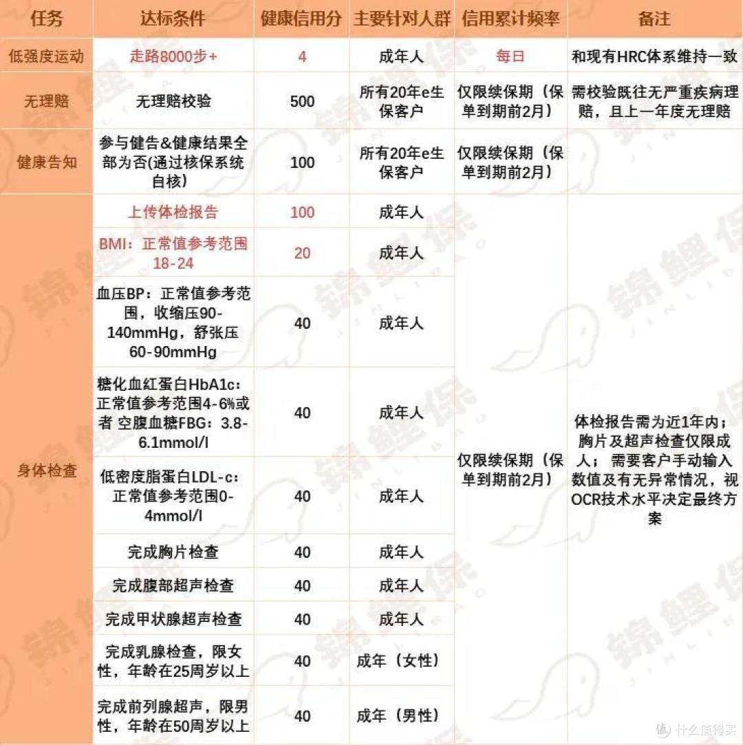 短期医疗险不得“自动续保” 百万医疗险还有哪个值得买？