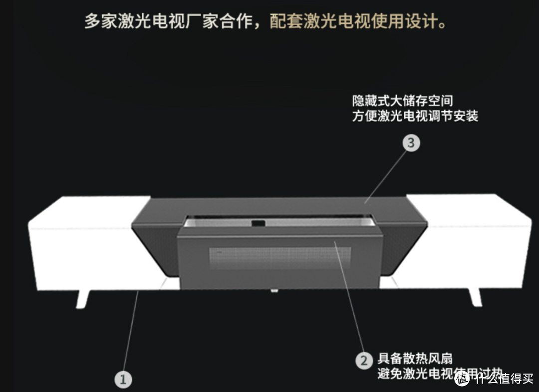 5套升级换代方案---超全投影支架攻略