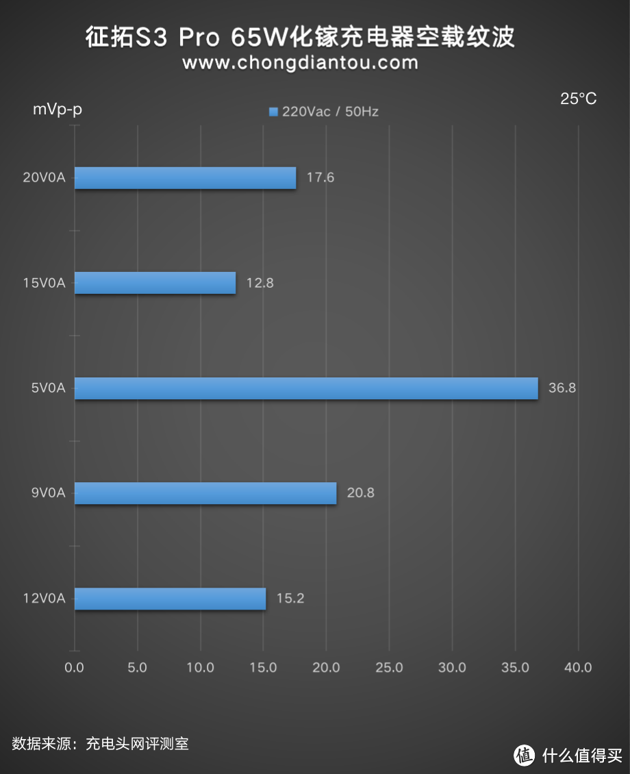 更小更能打，颜值与性能并存，征拓S3 Pro 65W氮化镓充电器评测