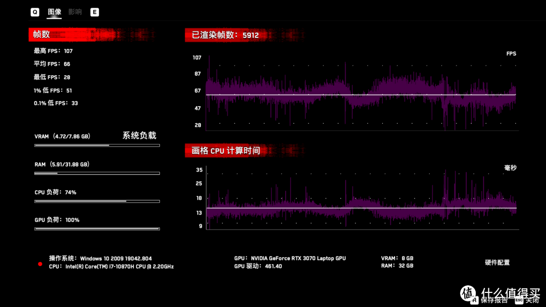 RTX 30笔记本真香，想了很久入手了台技嘉AORUS 15G