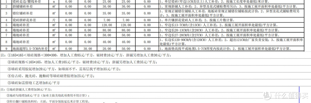 【那个胖师傅】家庭装修没改设计为什么也会超预算