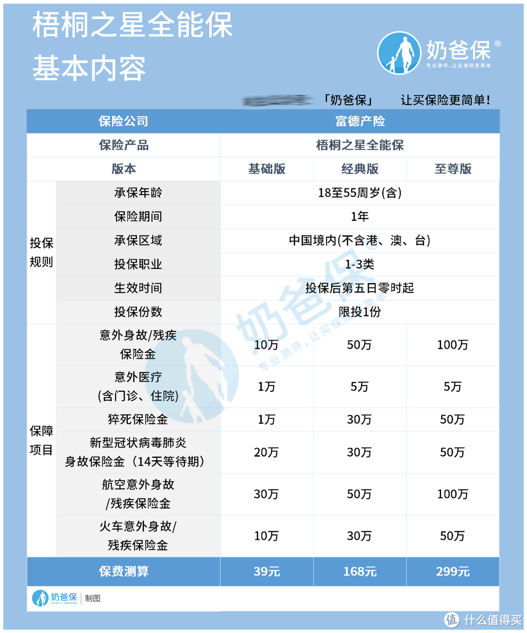 富德梧桐之星全能保值得关注吗？买富德梧桐之星全能保要注意什么？