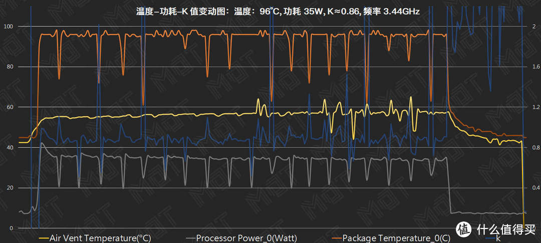 五千块的质感天花板 — RedmiBook Pro 评测