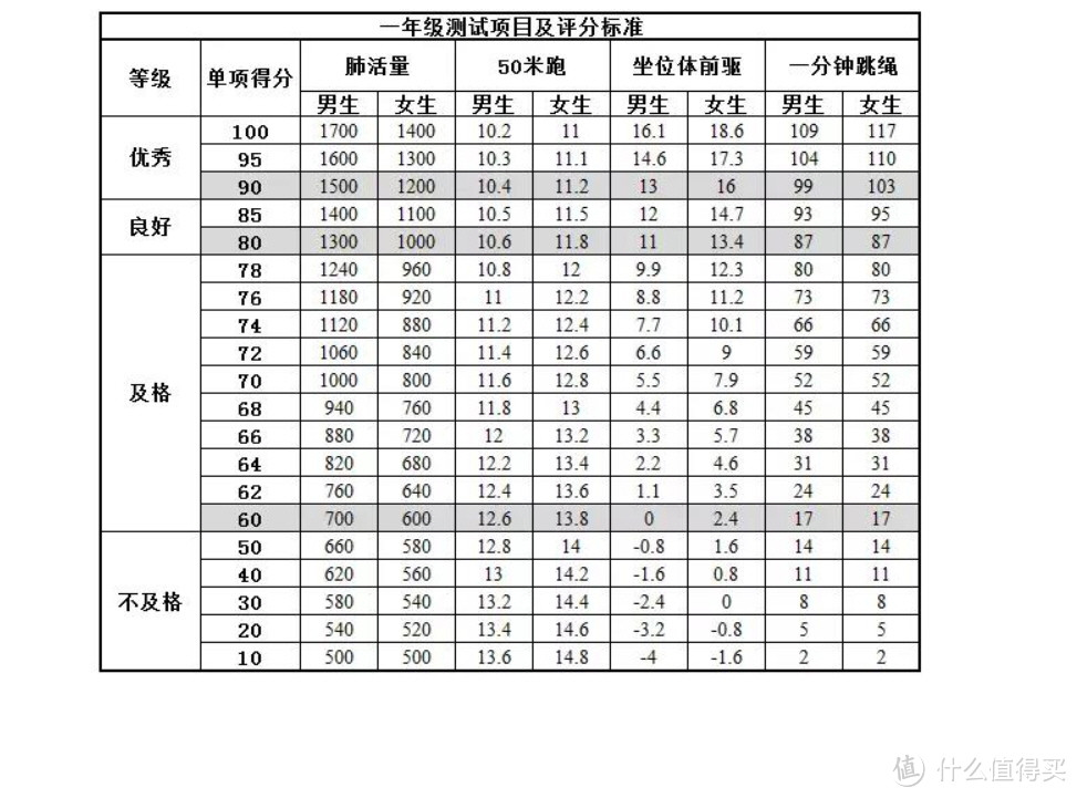 孩子入学一年级采购清单