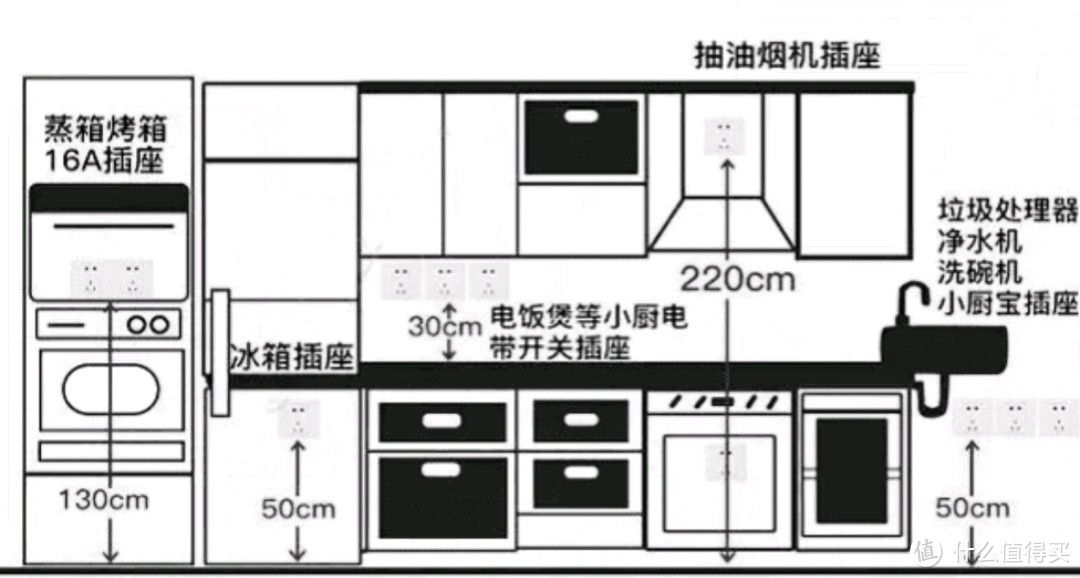 插座布局图解：有备无患、宜多不宜少，远离插排(装修必看、建议收藏)