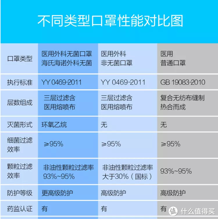 后疫情时代口罩怎么选？海氏海诺医用口罩依旧是我的第一选择