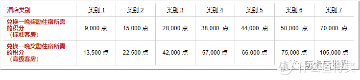 欲购从速！IHG和丽笙酒店集团的积分闪促活动~