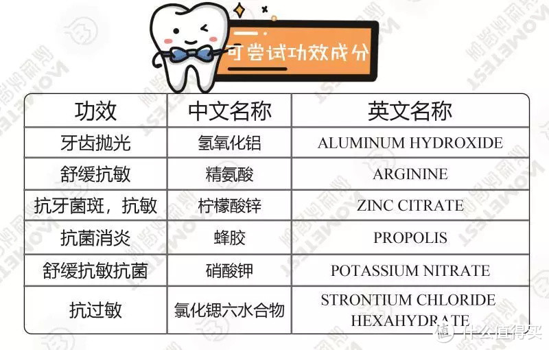 为什么这么多成人牙膏，就挑不出来一个好的？