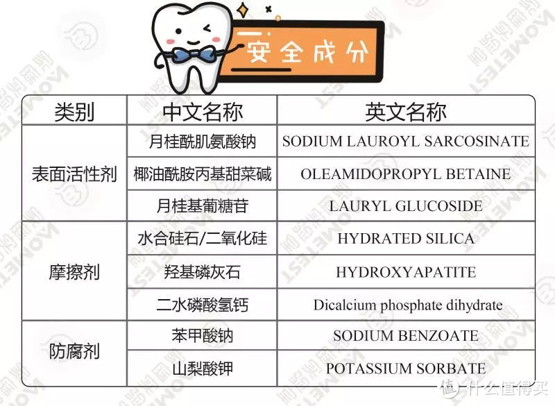 为什么这么多成人牙膏，就挑不出来一个好的？