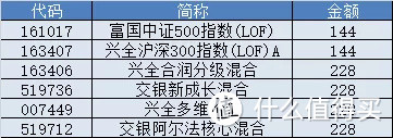 【定投君说基金】主动基金今年跑输指数