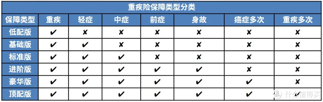 帮你省钱！实用理赔案例分析！重疾险到底怎么买，可以把握这一点