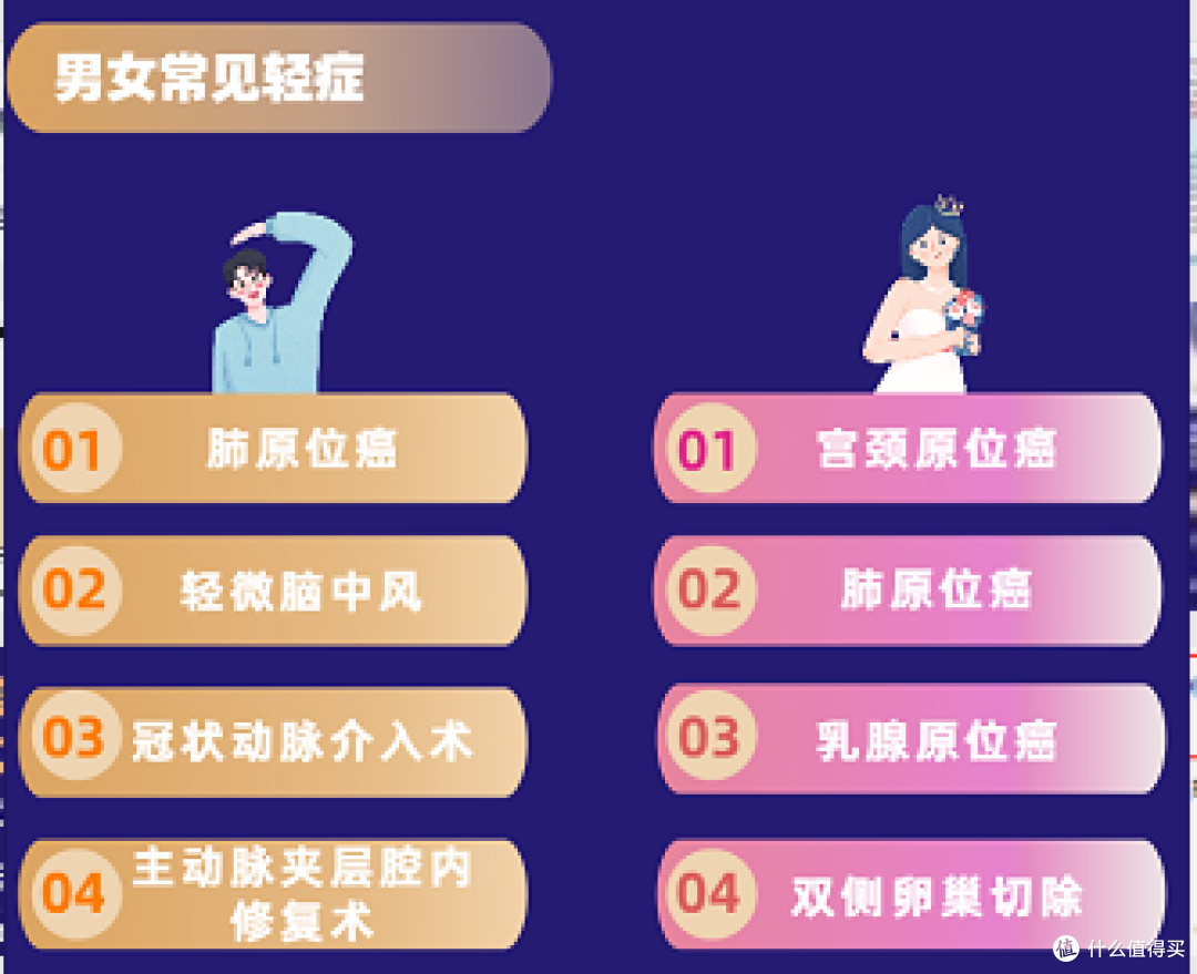 肺癌发病率有多高?达尔文5号焕新版怎么样?