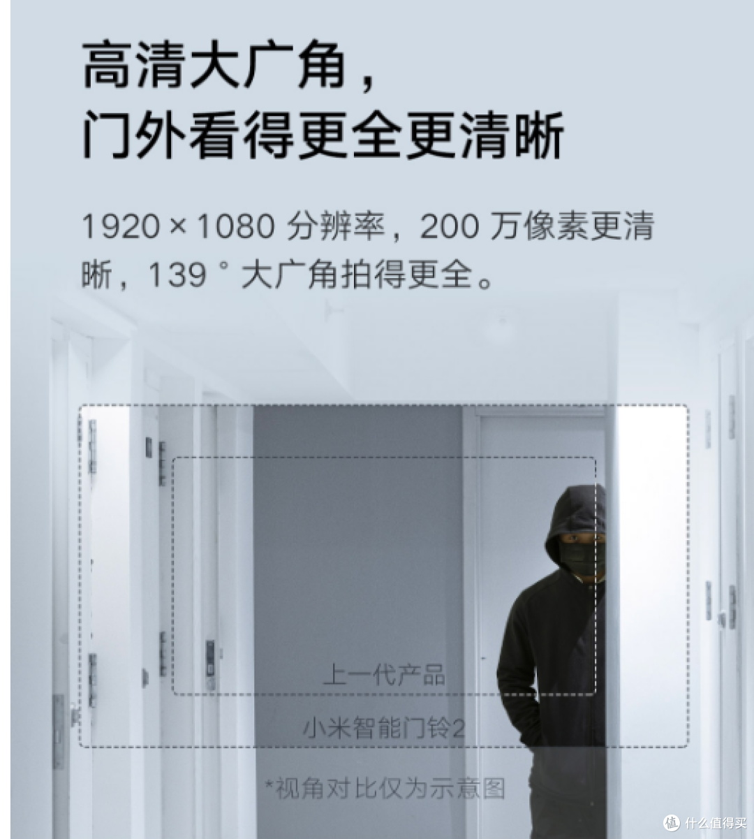 大角度可视