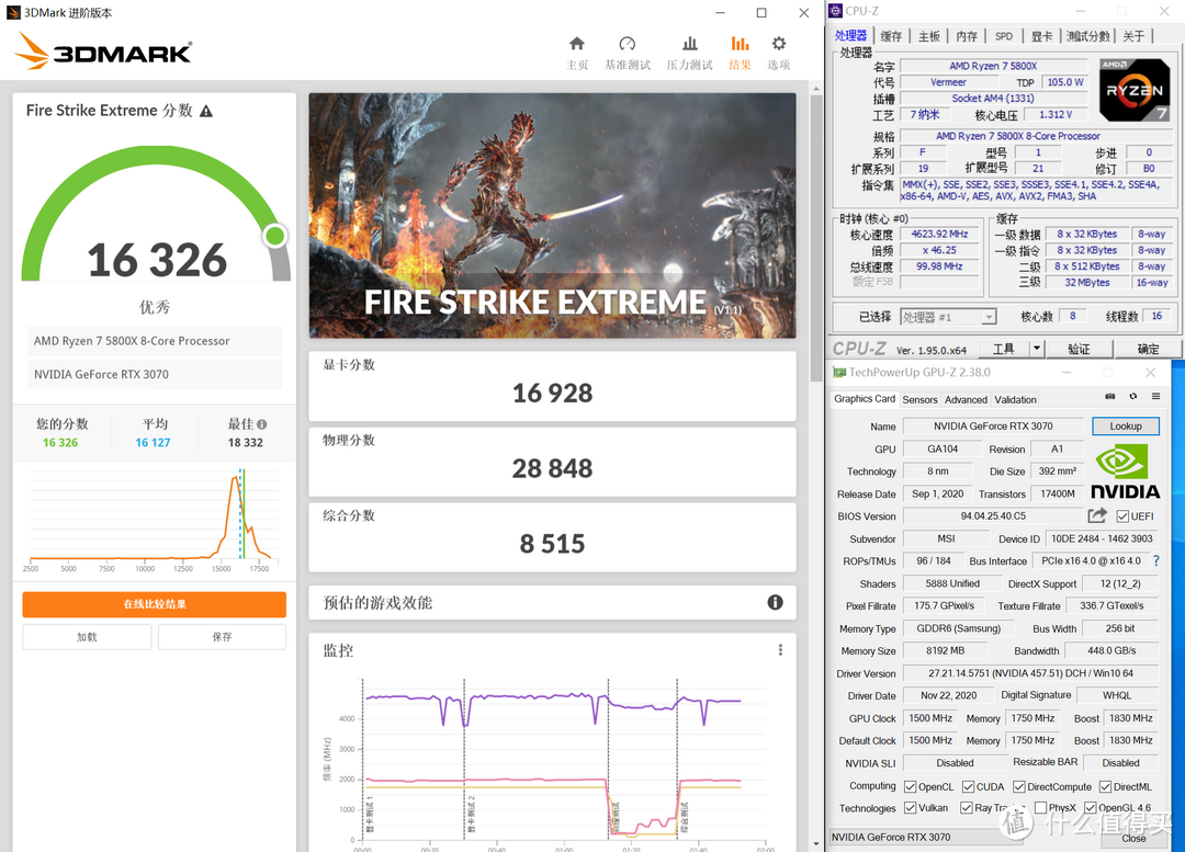 又见田忌赛马！性价比取胜！RX 6700XT PK RTX3070首发测试！