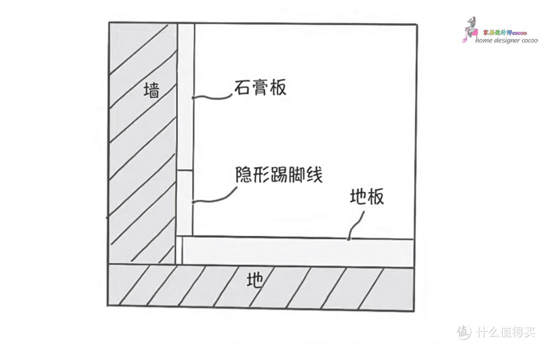 5个你喜欢又不敢尝试的潮流家居设计，我帮你们都试了，喜忧参半