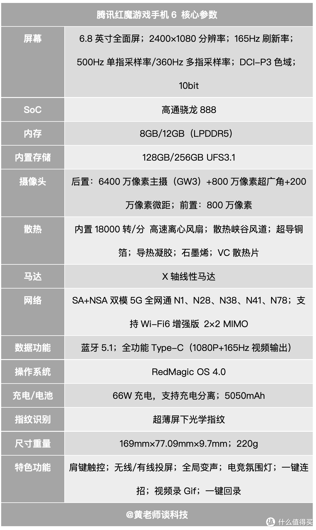 腾讯红魔游戏手机6详细评测：165Hz专业电竞屏加持下的极致游戏体验