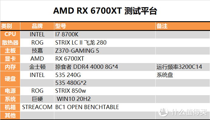 【茶茶】等等党的胜利？AMD RX 6700XT测试报告