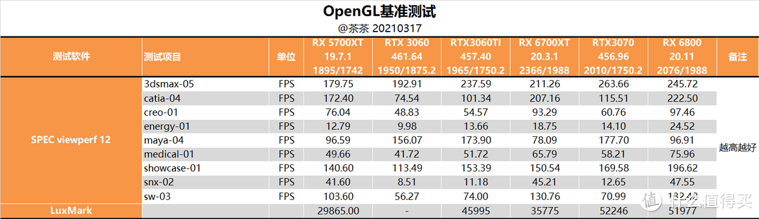 【茶茶】等等党的胜利？AMD RX 6700XT测试报告