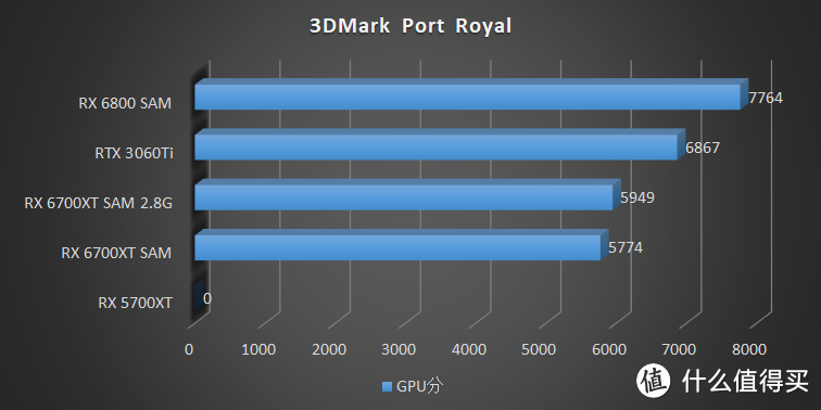 你以为我是游戏卡？其实我是空气哒！AMD Radeon RX 6700XT 评测