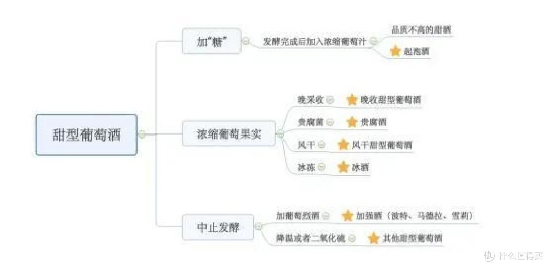 一文图解全世界甜酒酒标