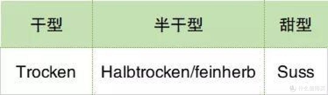 一文图解全世界甜酒酒标