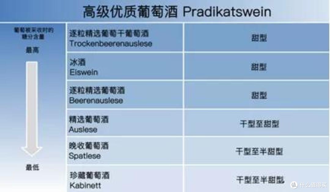 一文图解全世界甜酒酒标