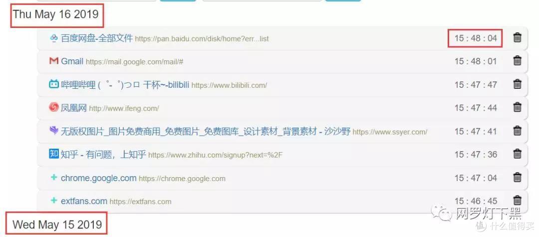 推荐一小波超好用Chrome扩展:第3个是在变魔法吗?