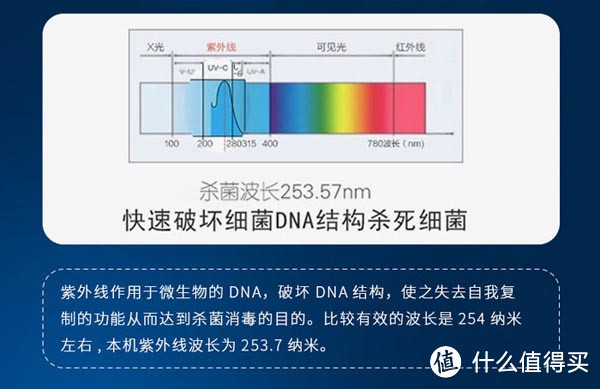 手机消毒器真的有用吗？