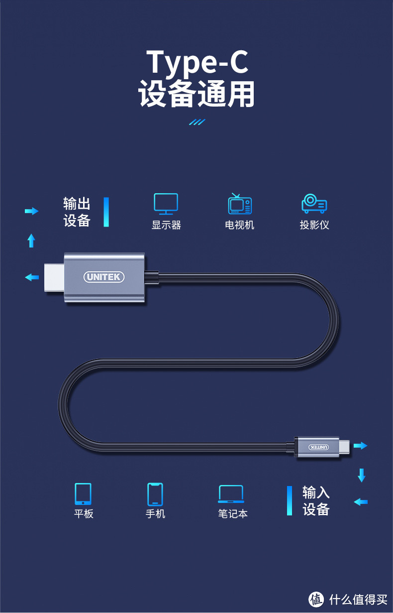 优越者Type-C转HDMI2.0投屏线试用体验