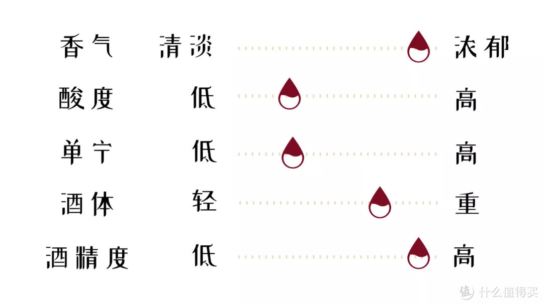 【品种指北】歌海娜——暖气候的「黑皮诺」