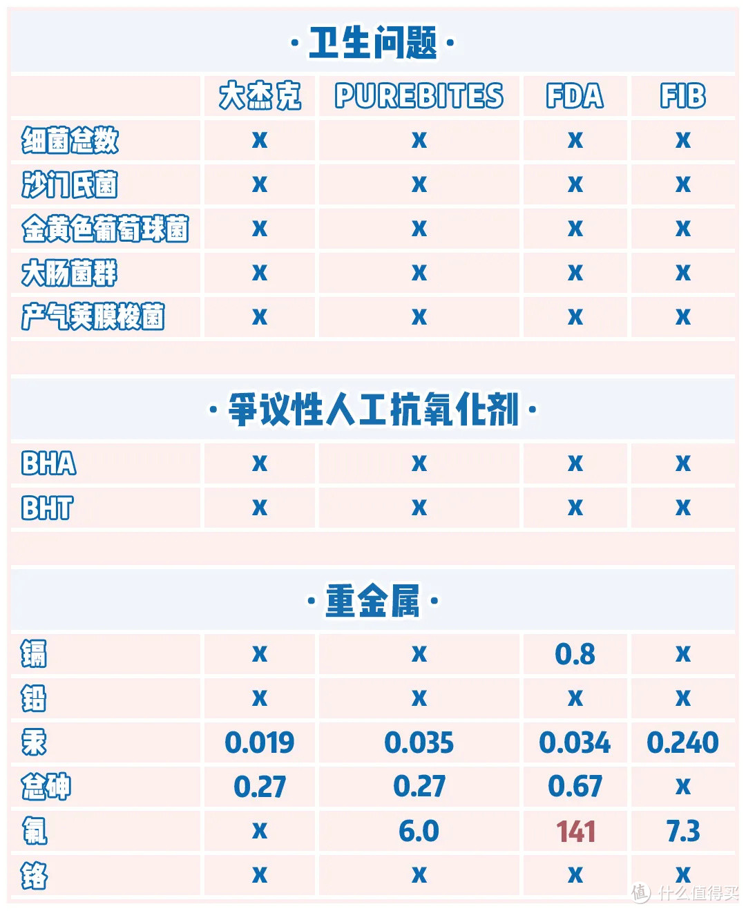 再来4款冻干鱼零食测评，送给本季度表现优秀的猫咪与狗子~