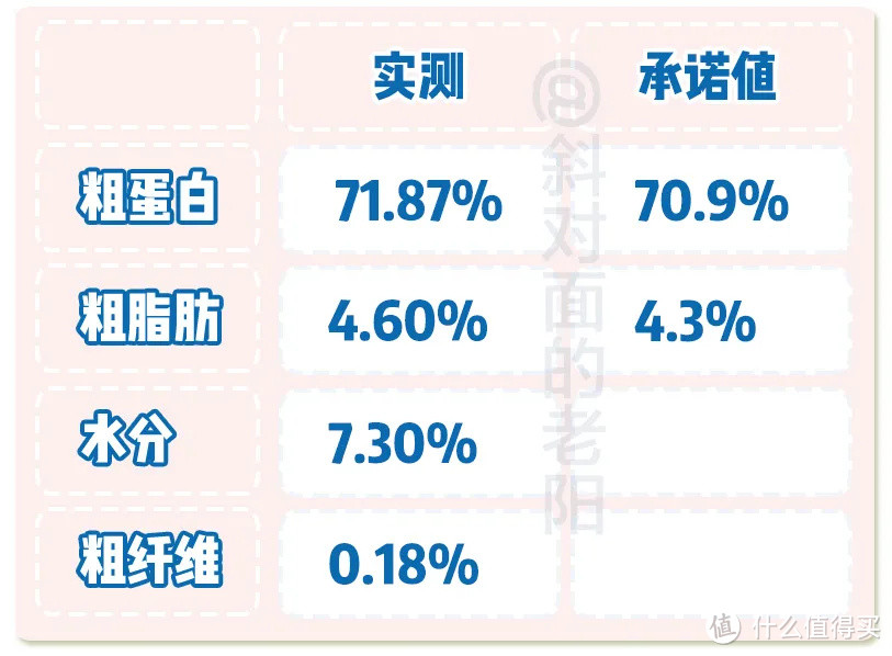 再来4款冻干鱼零食测评，送给本季度表现优秀的猫咪与狗子~