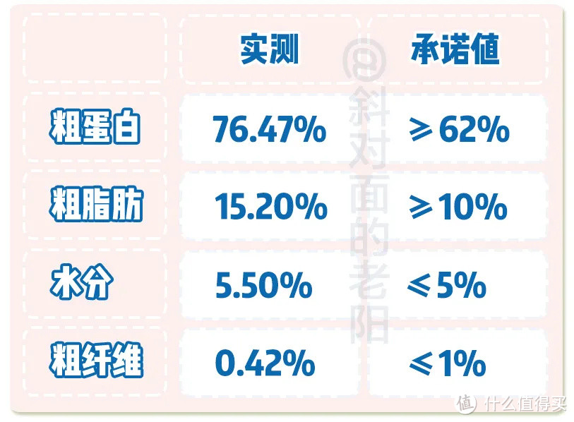 再来4款冻干鱼零食测评，送给本季度表现优秀的猫咪与狗子~