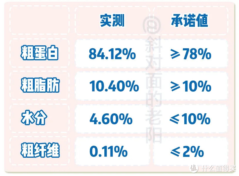 再来4款冻干鱼零食测评，送给本季度表现优秀的猫咪与狗子~