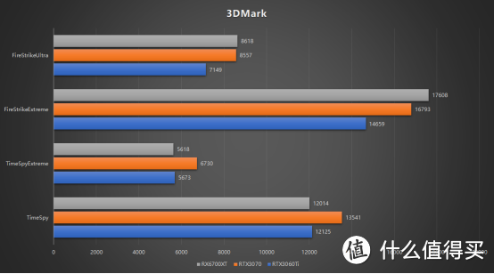 或许是矿潮中入手游戏显卡的好机会，XFX 6700XT海外版评测