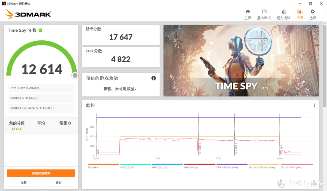 卓越生产力工具！NVIDIA RTX A6000专业显卡测试