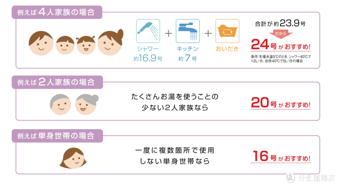装修好烦啊篇七:我家热水器为什么要海淘
