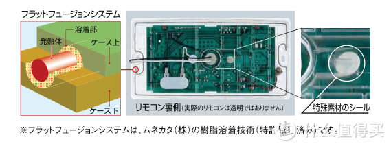 遥控器密封技术