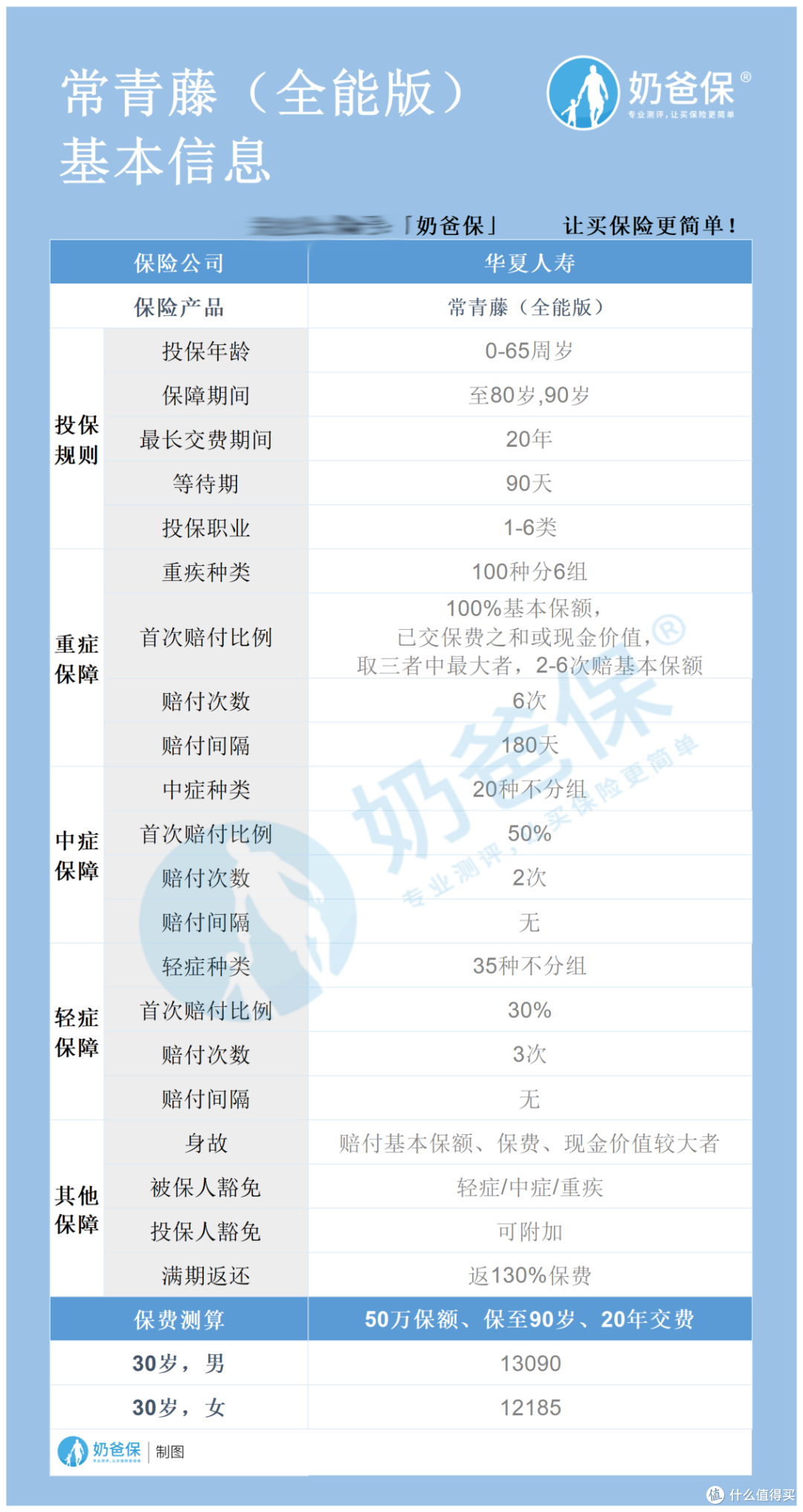 华夏人寿常青藤全能版有多“全能”?重疾多次赔付怎么样?