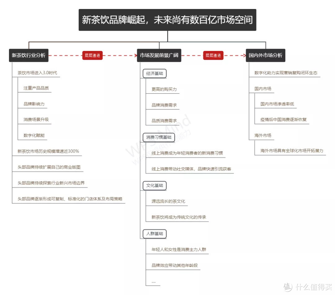 案例秒懂丨逐一拆解行业公认的高水准PPT