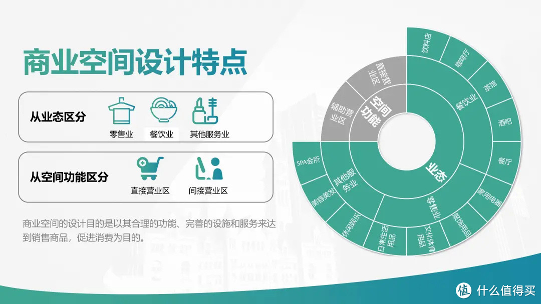 案例秒懂丨逐一拆解行业公认的高水准PPT