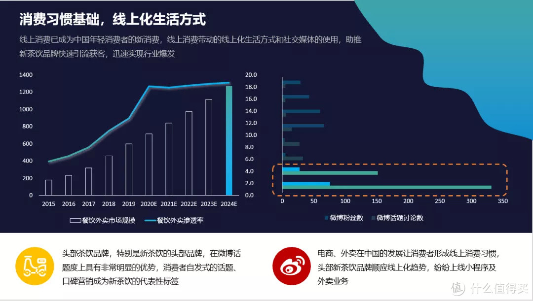 案例秒懂丨逐一拆解行业公认的高水准PPT